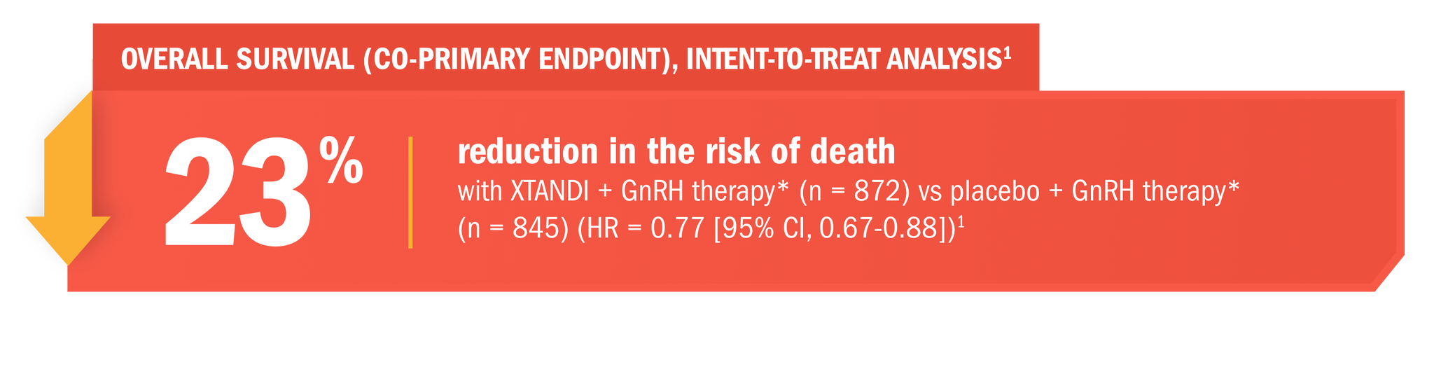 mCRPC_23%